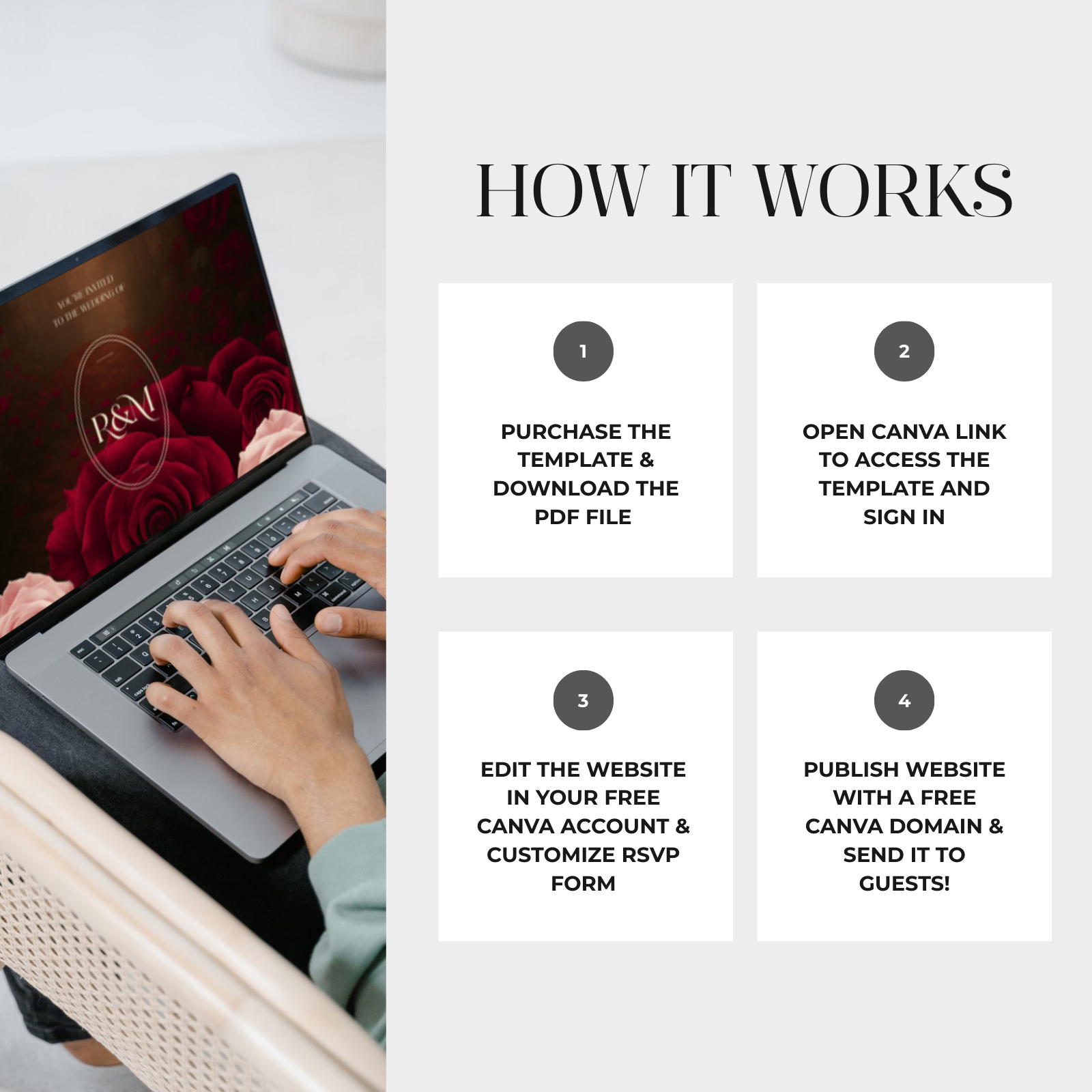 How it works for wedding website Canva template